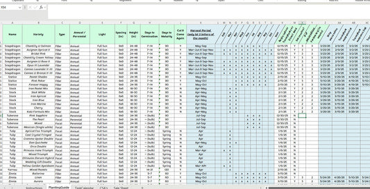 Automated Farm/Crop planner